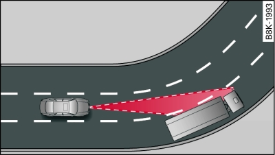 Exemple : à l'entrée d'un virage